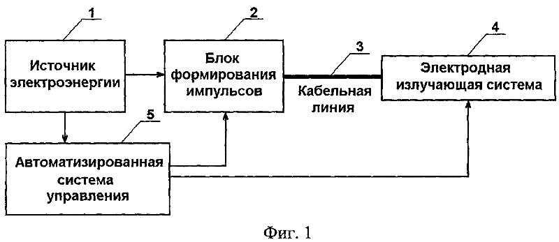 структурная схема заявляемого устройства